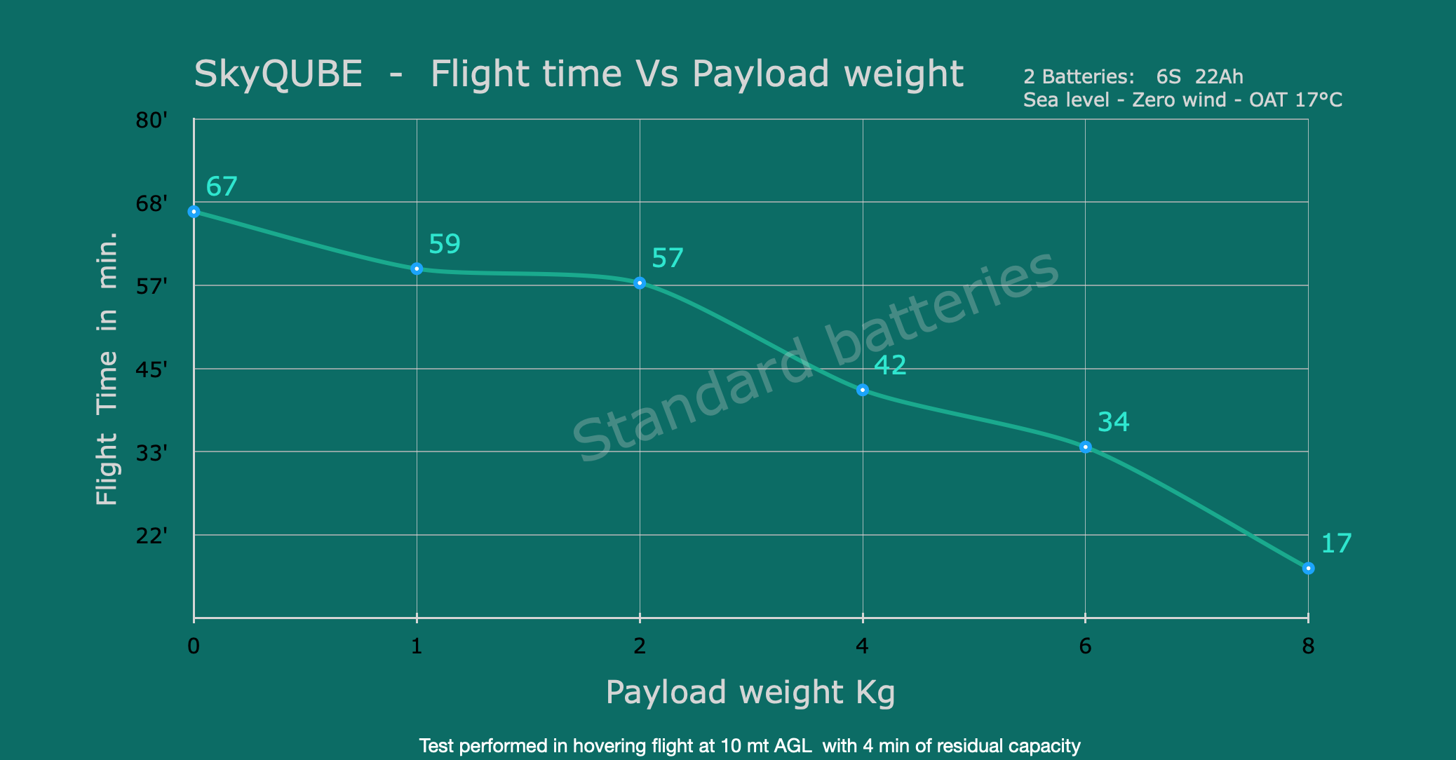 https://www.dronelab.it/wp-content/uploads/2025/03/SkyQube-Endurance-22Ah.png