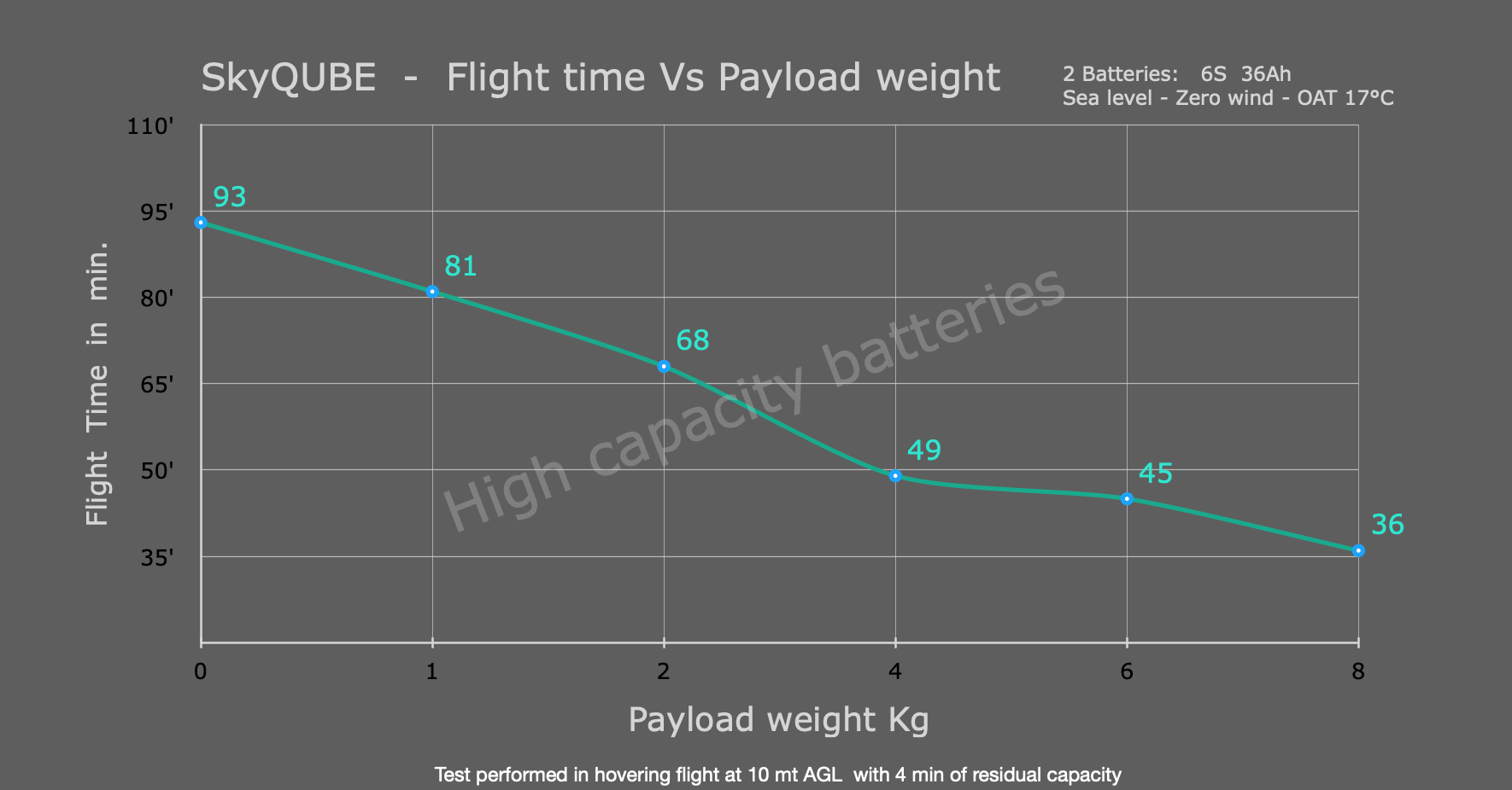 https://www.dronelab.it/wp-content/uploads/2025/03/SkyQube-Endurance-36Ah.png